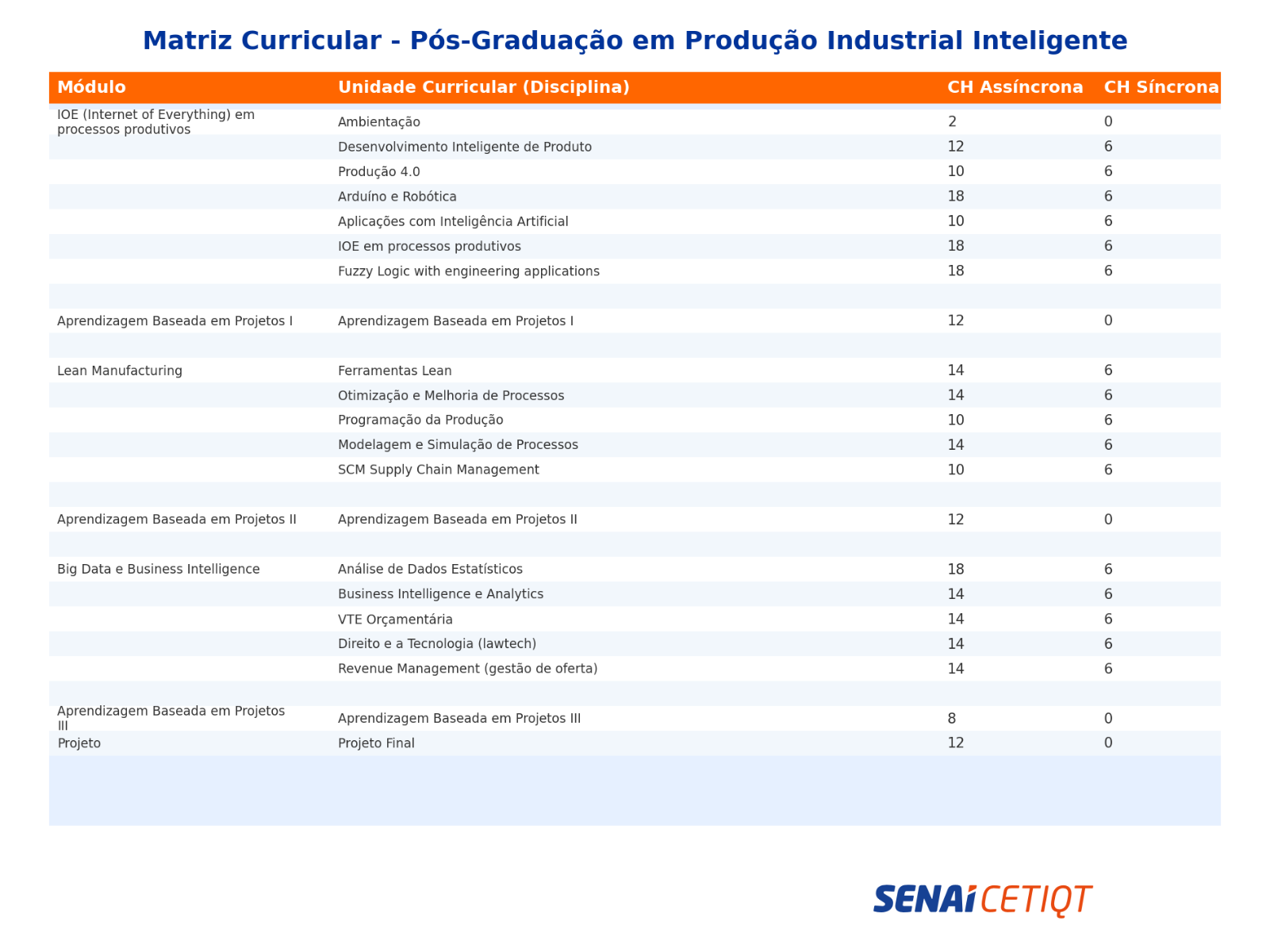 Matriz Curricular Pós-graduação em Produção Industrial Inteligente
